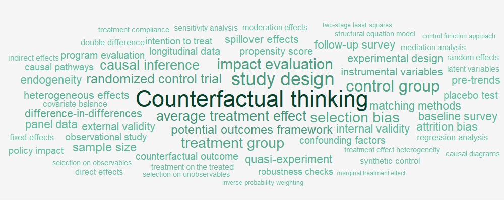 Counterfactual word cloud